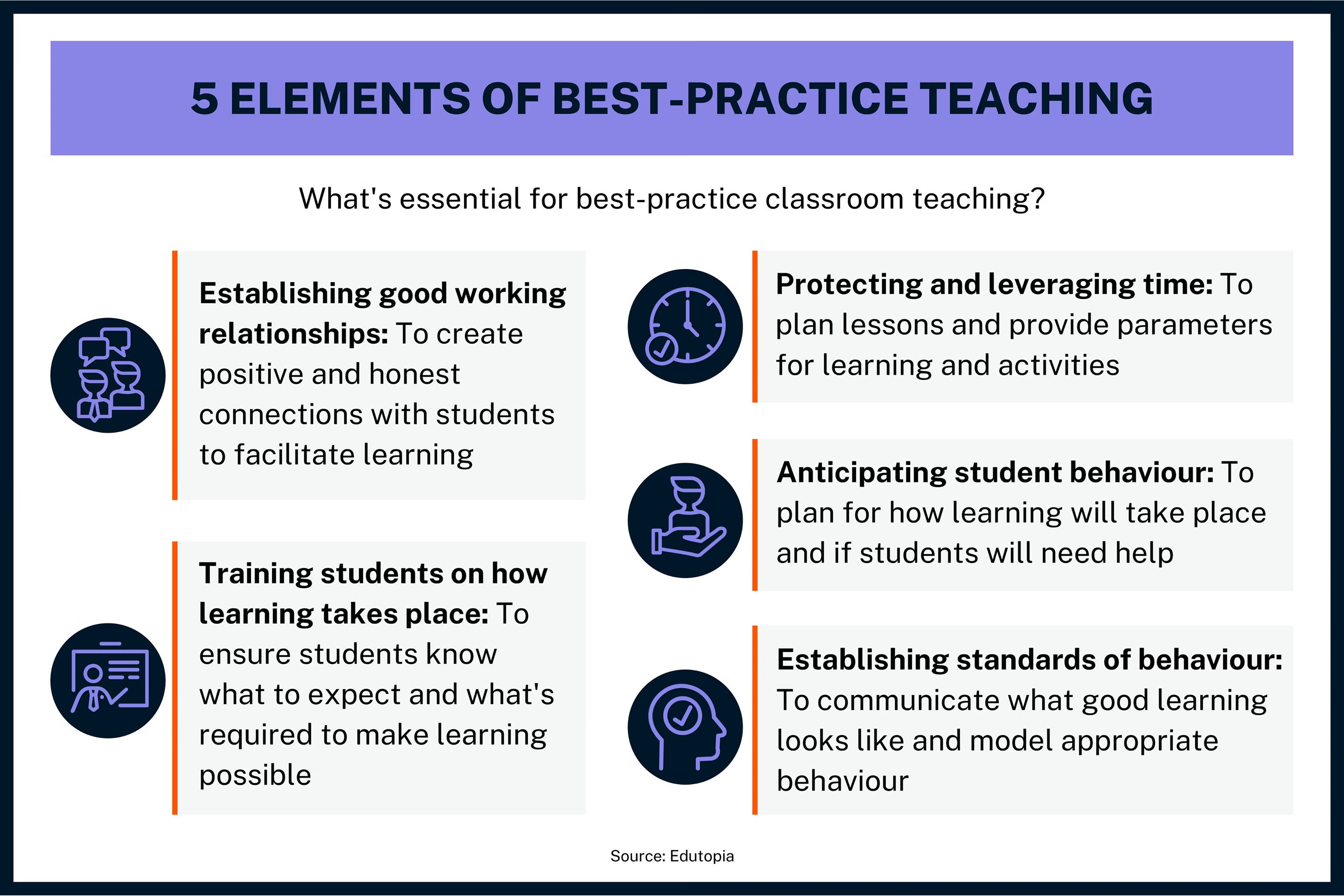 Infographic titled 5 Elements of Best Practice Teaching with purple header and five circular icons listing benefits like establishing good relationships, and more.