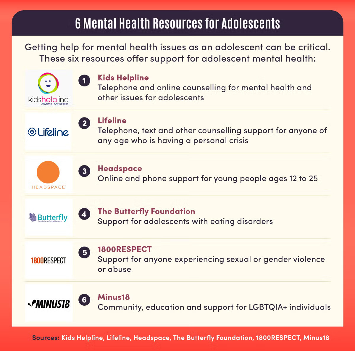 An infographic about adolescent mental health, listing support services and contact options with simple icons.