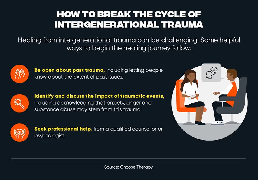 Infographic on breaking the cycle of intergenerational trauma