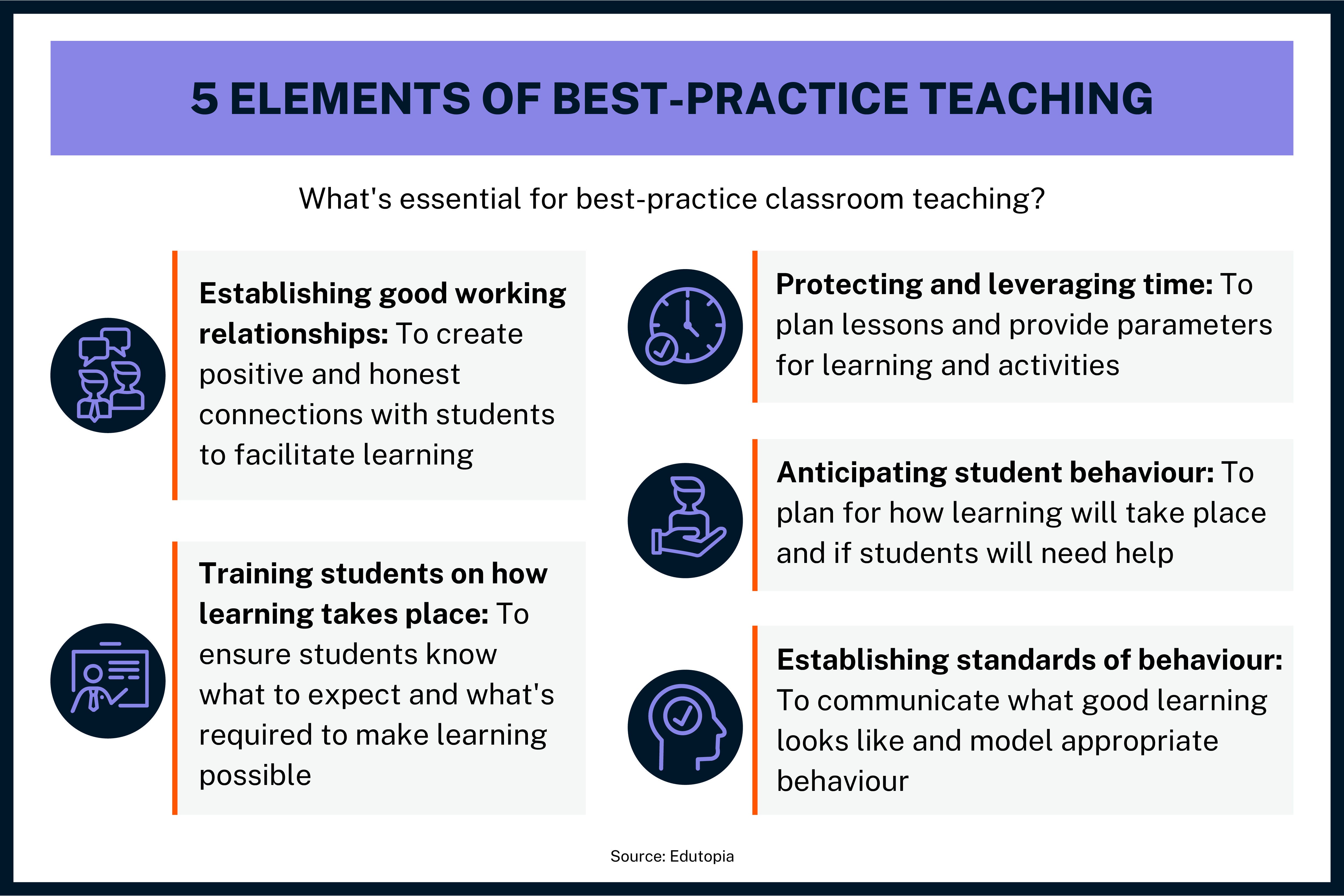 Classroom Interaction