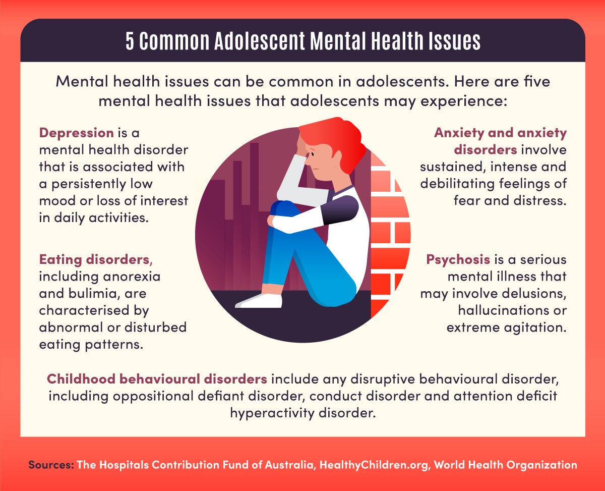 A list of five common adolescent mental health issues with explanations.