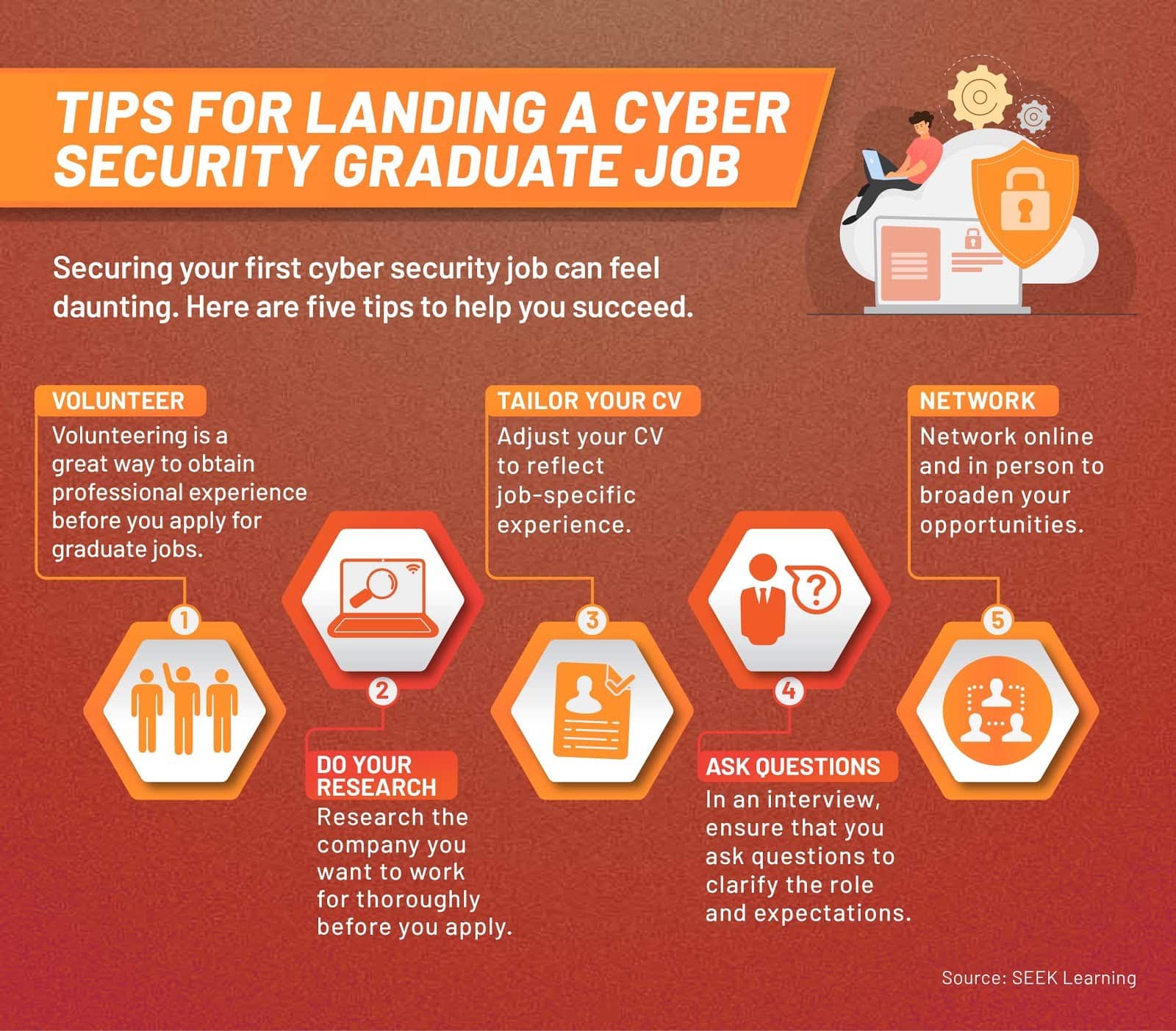 A list of five tips to get a graduate job in cyber security.