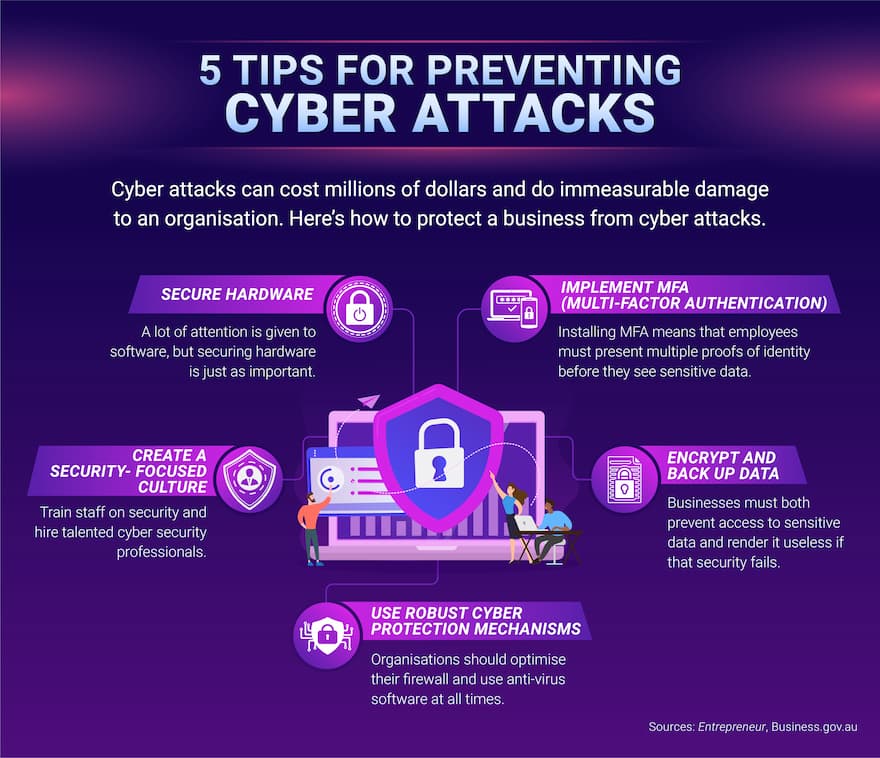 A list of five ways organisations can prevent cyber attacks.
