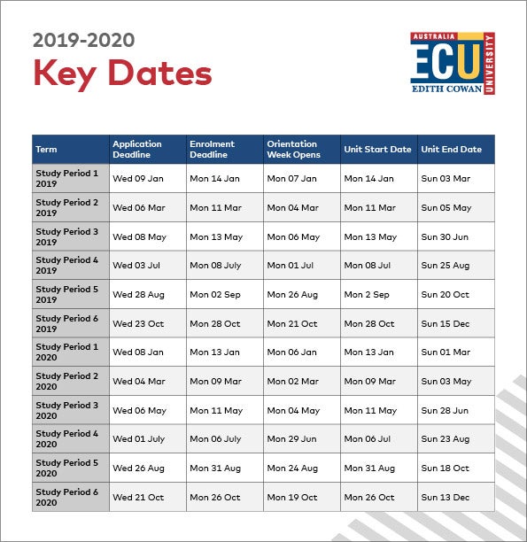 Studying Online ECU Online