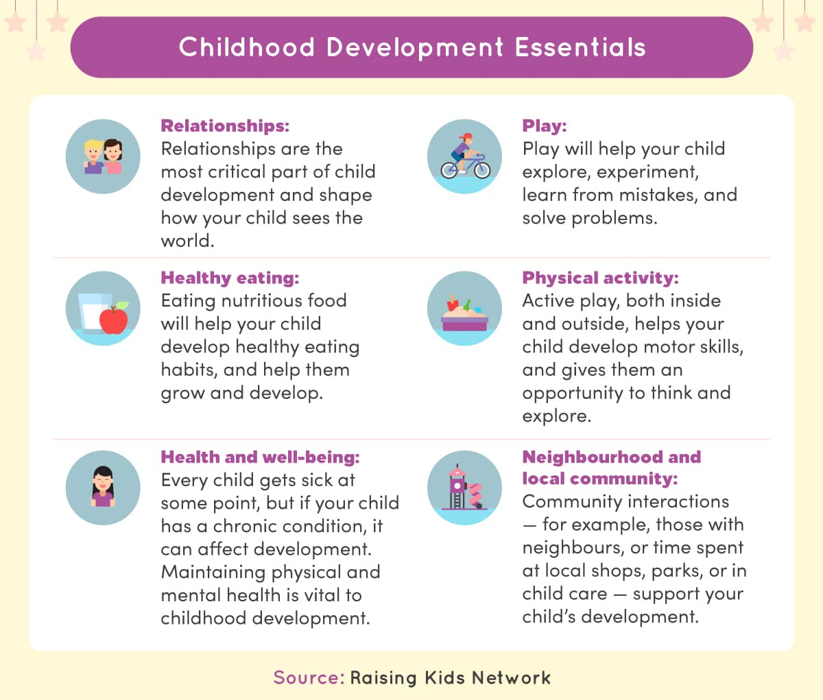 Early Childhood Development What Happens in the First Eight Years